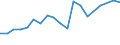 Exports 17111400 Mechanical wood pulp/ semi-chemical wood pulp/ pulps of fibrous cellulosic material other than wood                                                                                                /in 1000 Euro /Rep.Cnt: Finland