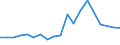 Exports 17111400 Mechanical wood pulp/ semi-chemical wood pulp/ pulps of fibrous cellulosic material other than wood                                                                                                /in 1000 Euro /Rep.Cnt: Austria