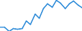 Imports 17121439 Graphic paper, paperboard : mechanical fibres <= 10%, weight >= 40 g/m² but <= 150 g/m², sheets                                                                                                      /in 1000 Euro /Rep.Cnt: Italy