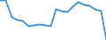 Production sold 17121439 Graphic paper, paperboard : mechanical fibres <= 10%, weight >= 40 g/m² but <= 150 g/m², sheets                                                                                            /in 1000 Euro /Rep.Cnt: Denmark