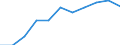 Exports 17121470 Graphic paper, paperboard : mechanical fibres > 10%                                                                                                                                                 /in 1000 Euro /Rep.Cnt: Sweden