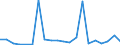 Exporte 17124220 Sulfitpackpapier                                                                                                                                                                                  /in 1000 kg /Meldeland: Dänemark