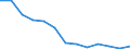 Exporte 17124240 Andere Papiere und Pappen, weder gestrichen noch überzogen, in Rollen oder Bogen, Gewicht <= 150 g/m² (ausgenommen Produkte von HS 48.02/ Wellenpapier/ Testliner/ Sulfitpackpapier/ Filte /in 1000 kg /Meldeland: Ver. Königreich