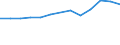 Verkaufte Produktion 17124240 Andere Papiere und Pappen, weder gestrichen noch überzogen, in Rollen oder Bogen, Gewicht <= 150 g/m² (ausgenommen Produkte von HS 48.02/ Wellenpapier/ Testliner/ Sulfitpackpapie /in 1000 Euro /Meldeland: Dänemark