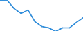 Importe 17124240 Andere Papiere und Pappen, weder gestrichen noch überzogen, in Rollen oder Bogen, Gewicht <= 150 g/m² (ausgenommen Produkte von HS 48.02/ Wellenpapier/ Testliner/ Sulfitpackpapier/ Filter- od /in 1000 Euro /Meldeland: Portugal