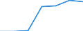 Production sold 17127360 Light-weight coated paper for writing, printing, graphic purposes, m.f. > 10%                                                                                                               /in 1000 Euro /Rep.Cnt: Sweden