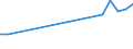 Production sold 17127735 Gummed paper and paperboard in rolls or sheets (excluding self-adhesives)                                                                                                                     /in 1000 kg /Rep.Cnt: France