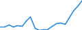 Exports 17127759 Paper and paperboard in rolls or sheets, coated, impregnated or covered with plastics (excluding adhesives, bleached and weighing > 150 g/m²)                                                        /in 1000 Euro /Rep.Cnt: Italy