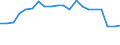Production sold 17127759 Paper and paperboard in rolls or sheets, coated, impregnated or covered with plastics (excluding adhesives, bleached and weighing > 150 g/m²)                                         /in 1000 kg /Rep.Cnt: United Kingdom