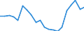 Imports 17127759 Paper and paperboard in rolls or sheets, coated, impregnated or covered with plastics (excluding adhesives, bleached and weighing > 150 g/m²)                                                        /in 1000 kg /Rep.Cnt: Denmark