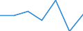 Apparent Consumption 17127759 Paper and paperboard in rolls or sheets, coated, impregnated or covered with plastics (excluding adhesives, bleached and weighing > 150 g/m²)                                        /in 1000 Euro /Rep.Cnt: Portugal