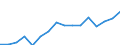 Imports 17127759 Paper and paperboard in rolls or sheets, coated, impregnated or covered with plastics (excluding adhesives, bleached and weighing > 150 g/m²)                                                   /in 1000 Euro /Rep.Cnt: Luxembourg