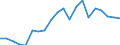 Imports 17127759 Paper and paperboard in rolls or sheets, coated, impregnated or covered with plastics (excluding adhesives, bleached and weighing > 150 g/m²)                                                         /in 1000 kg /Rep.Cnt: Sweden