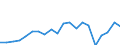 Apparent Consumption 17211300 Cartons, boxes and cases, of corrugated paper or paperboard                                                                                                                         /in 1000 kg /Rep.Cnt: Netherlands
