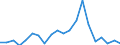 Apparent Consumption 17211300 Cartons, boxes and cases, of corrugated paper or paperboard                                                                                                                             /in 1000 kg /Rep.Cnt: Ireland