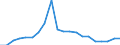 Exports 17221250 Articles of apparel and clothing accessories of paper pulp/ paper/ cellulose wadding or webs of cellulose fibres (excluding handkerchiefs, headgear)                                                   /in 1000 kg /Rep.Cnt: Spain