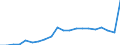 Imports 17221250 Articles of apparel and clothing accessories of paper pulp/ paper/ cellulose wadding or webs of cellulose fibres (excluding handkerchiefs, headgear)                                                   /in 1000 kg /Rep.Cnt: Spain