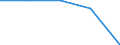 Apparent Consumption 17231370 Manifold business forms and interleaved carbon sets, of paper or paperboard                                                                                                            /in 1000 kg /Rep.Cnt: Portugal