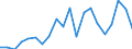 Exports 17231380 Albums for samples, collections, stamps or photographs, of paper or paperboard                                                                                                                      /in 1000 Euro /Rep.Cnt: Sweden