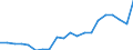 Exports 20111130 Rare gases (excluding argon)                                                                                                                                                                   /in 1000 Euro /Rep.Cnt: Netherlands