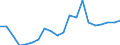 Exports 20111130 Rare gases (excluding argon)                                                                                                                                                                       /in 1000 Euro /Rep.Cnt: Denmark