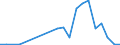 Exports 20111130 Rare gases (excluding argon)                                                                                                                                                                      /in 1000 m³ /Rep.Cnt: Luxembourg