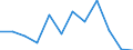 Exports 20111130 Rare gases (excluding argon)                                                                                                                                                                    /in 1000 Euro /Rep.Cnt: Luxembourg