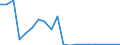 Exports 20111130 Rare gases (excluding argon)                                                                                                                                                                         /in 1000 m³ /Rep.Cnt: Finland