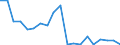 Exports 20111130 Rare gases (excluding argon)                                                                                                                                                                       /in 1000 Euro /Rep.Cnt: Finland