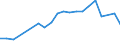 Total production 20111150 Hydrogen                                                                                                                                                                                /in 1000 m³ /Rep.Cnt: Netherlands