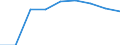 Production sold 20111150 Hydrogen                                                                                                                                                                                     /in 1000 m³ /Rep.Cnt: Germany