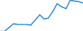 Total production 20111150 Hydrogen                                                                                                                                                                                    /in 1000 m³ /Rep.Cnt: Germany