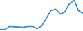 Total production 20111150 Hydrogen                                                                                                                                                                                      /in 1000 m³ /Rep.Cnt: Italy