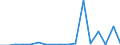 Exports 20111150 Hydrogen                                                                                                                                                                                             /in 1000 m³ /Rep.Cnt: Denmark