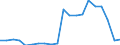 Exports 20111150 Hydrogen                                                                                                                                                                                             /in 1000 m³ /Rep.Cnt: Belgium