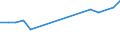 Total production 20111160 Nitrogen                                                                                                                                                                                /in 1000 m³ /Rep.Cnt: Netherlands