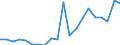 Exports 20111160 Nitrogen                                                                                                                                                                                           /in 1000 Euro /Rep.Cnt: Germany