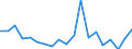 Exports 20111160 Nitrogen                                                                                                                                                                                            /in 1000 Euro /Rep.Cnt: Greece