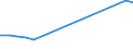 Total production 20111170 Oxygen                                                                                                                                                                                  /in 1000 m³ /Rep.Cnt: Netherlands