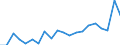 Exports 20111230 Carbon dioxide                                                                                                                                                                                         /in 1000 kg /Rep.Cnt: Italy