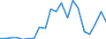 Exports 20111230 Carbon dioxide                                                                                                                                                                                /in 1000 kg /Rep.Cnt: United Kingdom