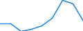 Apparent Consumption 20111230 Carbon dioxide                                                                                                                                                                            /in 1000 kg /Rep.Cnt: Spain