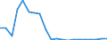 Exports 20111290 Inorganic oxygen compounds of non metals (excluding sulphur trioxide (sulphuric anhydride)/ diarsenic trioxide, nitrogen oxides, silicon dioxide, sulphur dioxide, carbon dioxide)                    /in 1000 kg /Rep.Cnt: France