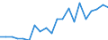 Exports 20111290 Inorganic oxygen compounds of non metals (excluding sulphur trioxide (sulphuric anhydride)/ diarsenic trioxide, nitrogen oxides, silicon dioxide, sulphur dioxide, carbon dioxide)             /in 1000 Euro /Rep.Cnt: Netherlands