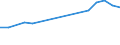 Total production 20111290 Inorganic oxygen compounds of non metals (excluding sulphur trioxide (sulphuric anhydride)/ diarsenic trioxide, nitrogen oxides, silicon dioxide, sulphur dioxide, carbon dioxide)          /in 1000 kg /Rep.Cnt: Germany