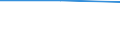 Production sold 20111290 Inorganic oxygen compounds of non metals (excluding sulphur trioxide (sulphuric anhydride)/ diarsenic trioxide, nitrogen oxides, silicon dioxide, sulphur dioxide, carbon dioxide)           /in 1000 Euro /Rep.Cnt: Italy