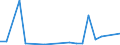 Exports 20111290 Inorganic oxygen compounds of non metals (excluding sulphur trioxide (sulphuric anhydride)/ diarsenic trioxide, nitrogen oxides, silicon dioxide, sulphur dioxide, carbon dioxide)                  /in 1000 Euro /Rep.Cnt: Greece