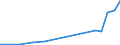 Exports 20111290 Inorganic oxygen compounds of non metals (excluding sulphur trioxide (sulphuric anhydride)/ diarsenic trioxide, nitrogen oxides, silicon dioxide, sulphur dioxide, carbon dioxide)                /in 1000 kg /Rep.Cnt: Luxembourg