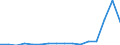 Exports 20111290 Inorganic oxygen compounds of non metals (excluding sulphur trioxide (sulphuric anhydride)/ diarsenic trioxide, nitrogen oxides, silicon dioxide, sulphur dioxide, carbon dioxide)              /in 1000 Euro /Rep.Cnt: Luxembourg