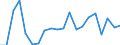 Exports 20111290 Inorganic oxygen compounds of non metals (excluding sulphur trioxide (sulphuric anhydride)/ diarsenic trioxide, nitrogen oxides, silicon dioxide, sulphur dioxide, carbon dioxide)                    /in 1000 kg /Rep.Cnt: Sweden